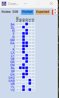 PACC 2026 Countries worked